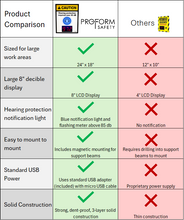 Load image into Gallery viewer, Digital Hearing Protection Sign with Decibel Display and Alert
